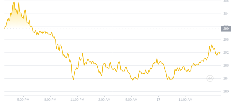 2024年09月17日Tao币价格